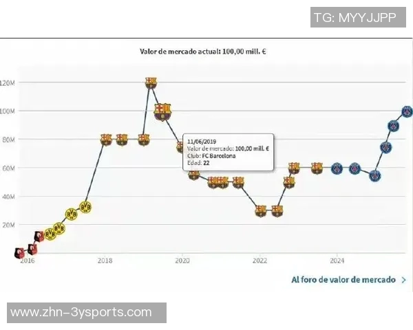 法甲球员身价飙升扎巴尔尼登贝莱领衔上涨榜单