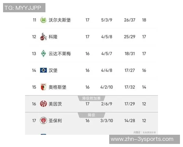 德甲赛季半程回顾拜仁以11分优势领跑平历史最佳积分